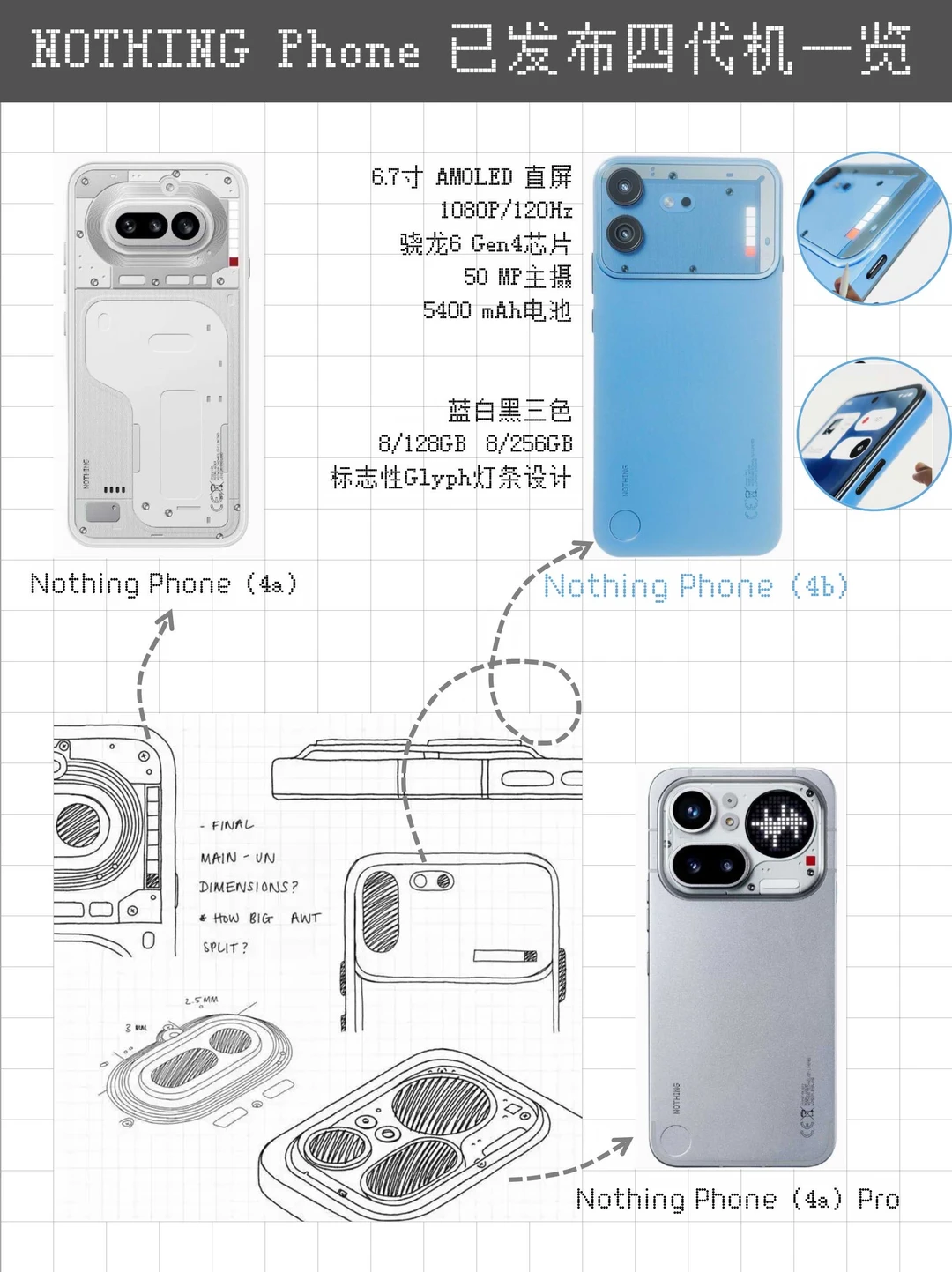 NothingPhone（4b）下月初发布