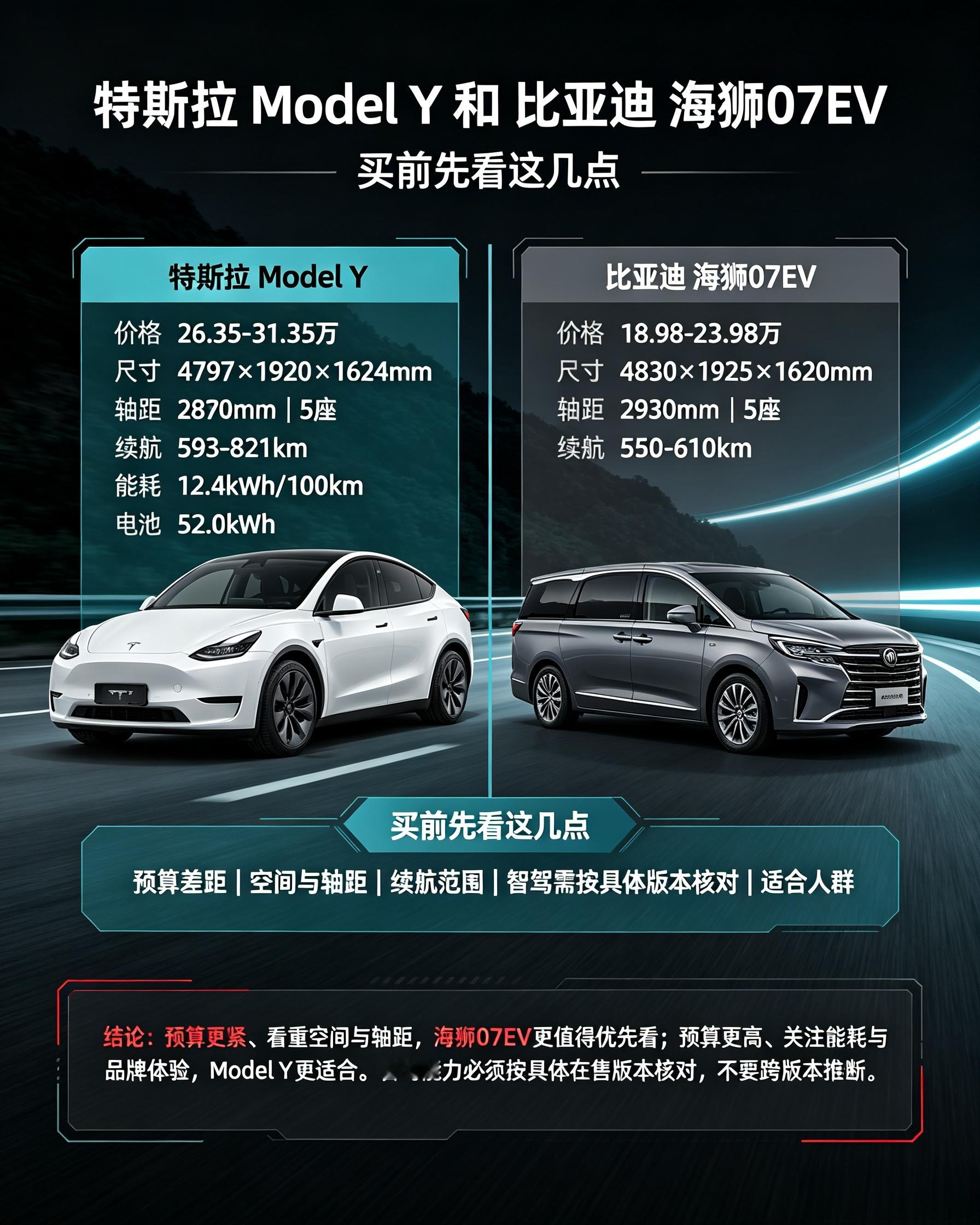 Model Y和海狮07EV选前必看