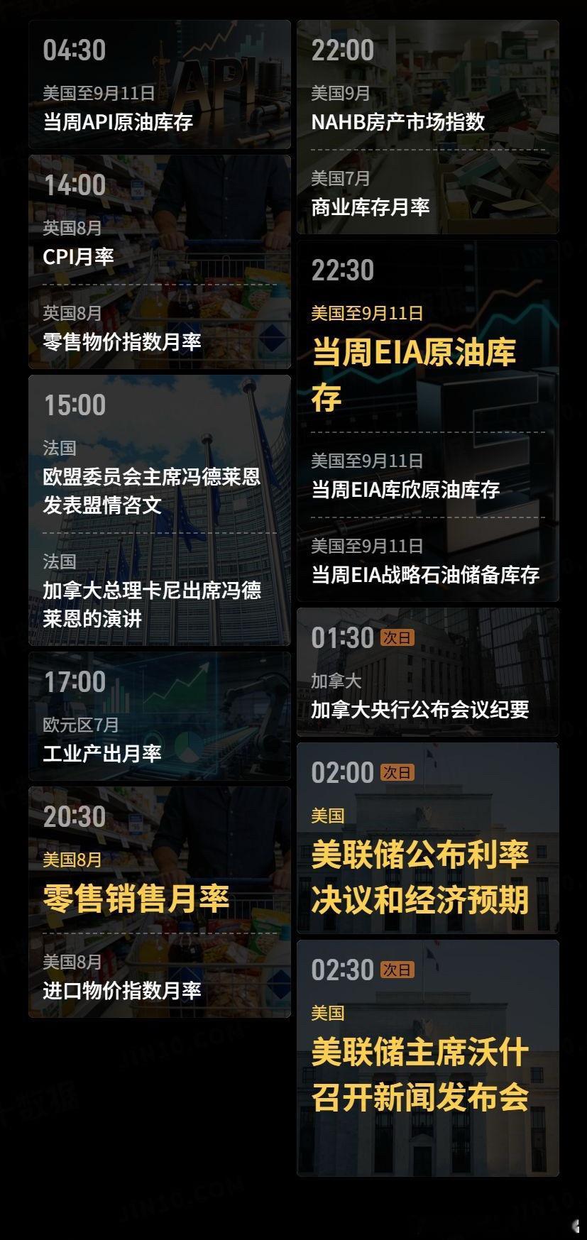 【今日重点关注的财经数据与事件：2026年9月16日 周三】① 04:30 美国至9月11日当周API原油库存② 14:00 英国8月CPI月率③ 14:00 英国8月零售物价指数月率④ 15:00 欧盟委员会主席冯德莱恩发表盟情咨文⑤ 15:00 加拿大总理卡尼出席冯德莱恩的演讲⑥ 17:00 欧元区7月工业产出月率⑦ 20:30 美国8月零售销售月率⑧ 20:30 美国8月进口物价指数月率⑨ 22:00 美国9月NAHB房产市场指数⑩ 22:00 美国7月商业库存月率⑪ 22:30 美国至9月11日当周EIA原油库存⑫ 22:30 美国至9月11日当周EIA库欣原油库存⑬ 22:30 美国至9月11日当周EIA战略石油储备库存⑭ 次日01:30 加拿大央行公布货币政策会议纪要⑮ 次日02:00 美联储FOMC公布利率决议和经济预期摘要⑯ 次日02:30 美联储主席沃什召开货币政策新闻发布会