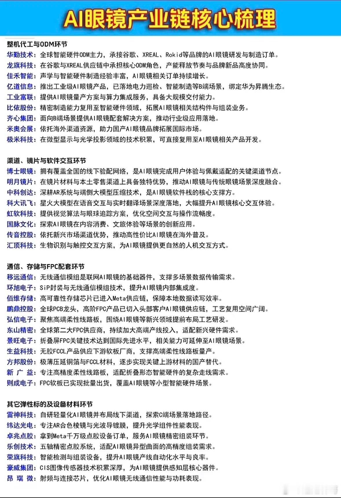AI眼镜产业链公司梳理

最近翻完了AI眼镜的全产业链公司布局，发现上游核心零部件才是真正的“吃肉环节”，价值量占比近65%，毛利率全产业链最高。
占BOM成本43%的光学显示模组壁垒最硬，水晶光电的衍射光波导直接进了Meta和字节供应链，歌尔股份自研的LCoS+光波导一体机已经给Meta和Pico批量出货，蓝 ​
