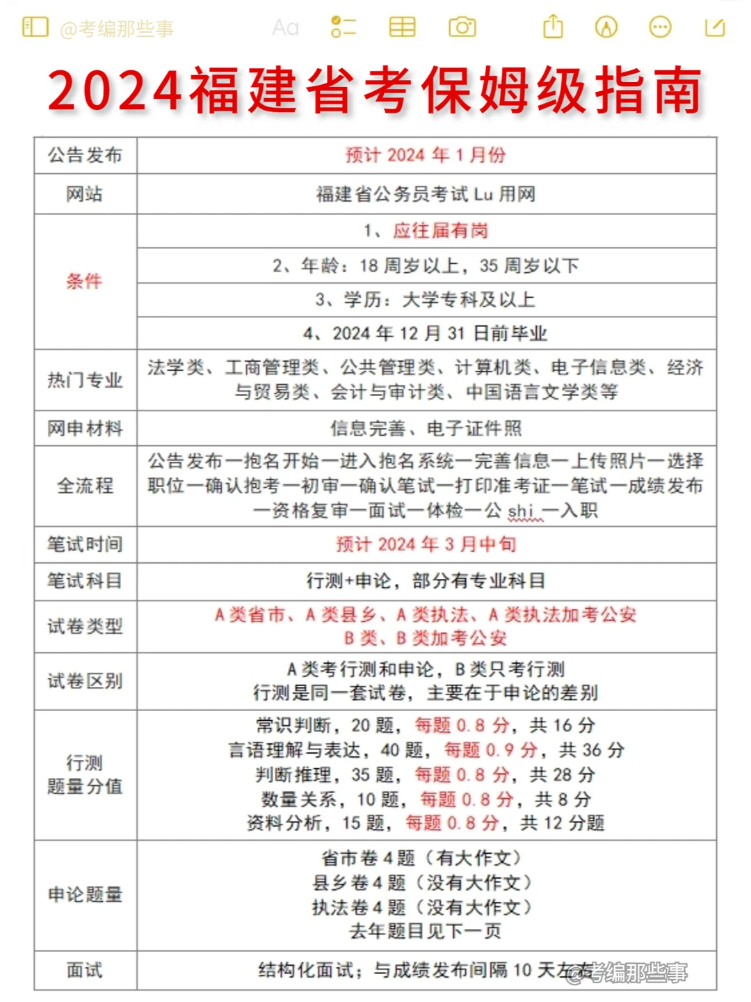 2024福建省考保姆级指南💯