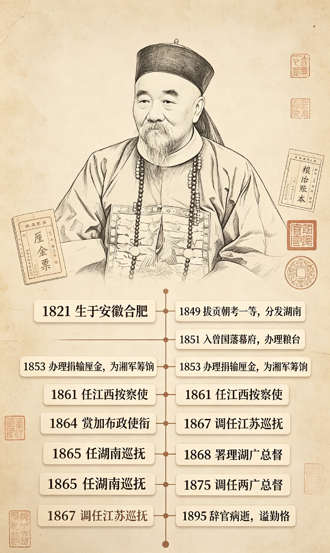 晚清重臣李瀚章年谱：李鸿章的长兄，官场上的“闷声发大财”

他是李鸿章的长兄，却在名气上远不如弟弟。他没有李鸿章那样显赫的军功，也没有左宗棠那样张扬的个性。但他在晚清官场摸爬滚打四十余年，历任湖南巡抚、江苏巡抚、湖广总督、两广总督，是李氏家族名副其实的“大管家”。他一生谨慎圆滑，替弟弟李鸿章在后方筹