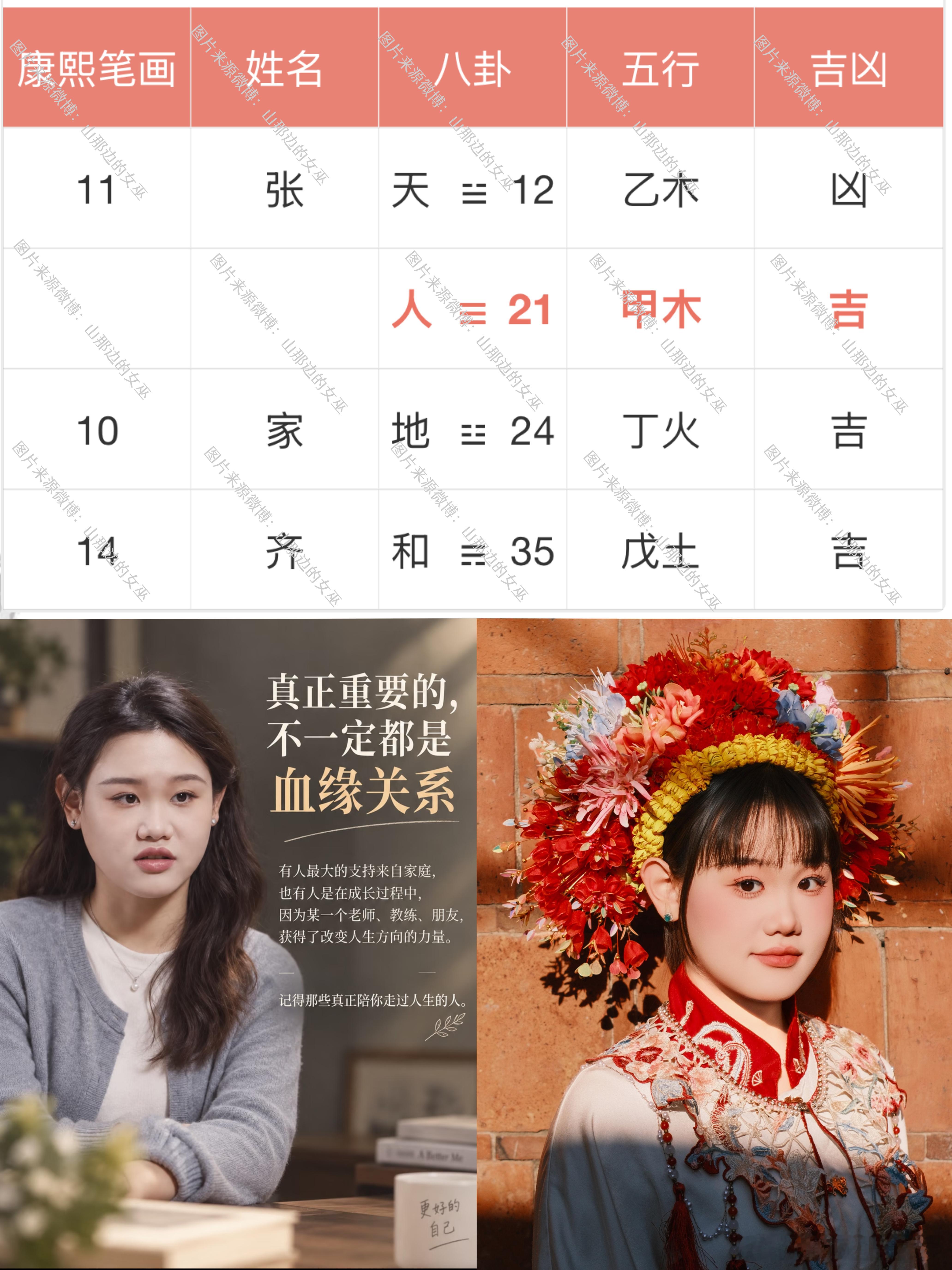 【张家齐 能不能逃脱原生家庭】🔅张家齐的妈妈啊，真的太会篡改记忆了，哭着说自己给女儿买了一个项链从没带过，但其实根本没把金项链给女儿，我要是有这样的父母得气死，或是直接走再也不相处🔅我真的很好奇张家齐会怎么对待她的父母，所以一定要看看张家齐和父母的缘分🌕张家齐八字：甲申 己巳 丁未 时柱🔘2022年丁卯大运🔘2032年丙寅大运🔅张家齐的日柱丁火生于巳月得令，张家齐是很看重友情的人，也会觉得朋友是自己的支撑，她不是会恶性竞争的性格，还是很纯粹的女孩子🔅她的年柱父母宫甲木正印透出，正财申金落地，这个父母宫也很巧妙啊，张家齐的父母婚姻感情是很糟糕的，这俩人本身相处的就不好，别看张家齐父亲可能不爱表达什么的，但是能制住老婆，说句难听的，如果父母真的是呈现的那样，让他们自己窝里斗就好了🔅有意思的是张家齐的八字中寅卯空，寅卯是正偏印，正偏印代表母亲，母亲在他的人生中的帮助是虚空的，但是强势干涉是实实在在的🔅为什么说强势干涉，因为八字原局中甲己合，母亲会抢走张家齐的胜利果实，并...