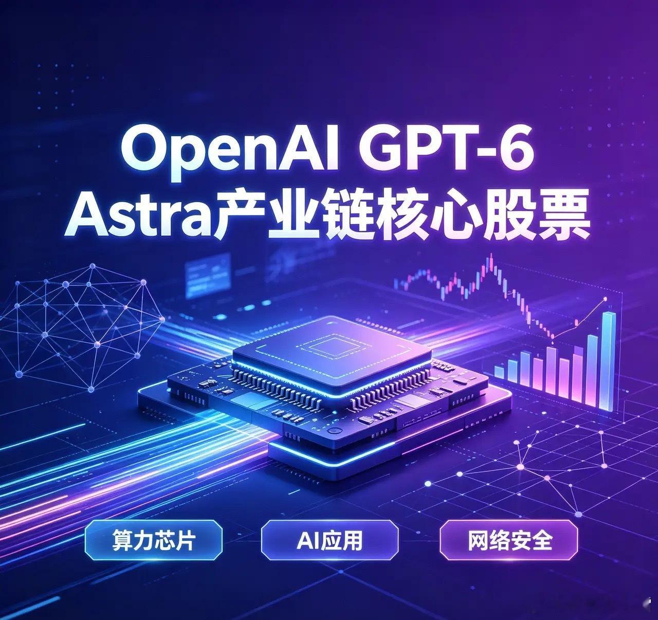 OpenAI GPT-6 Astra产业链核心股票
 
一、算力芯片端
1. 寒武纪 688256 — 国产云端AI芯片龙头，GPT-6算力需求爆发的最直接受益标的。
2. 海光信息 688041 — 国产CPU+DCU架构，信创+AI服务器双逻辑，替代优势明显。
3. 新易盛 300502 — 光模块核心厂商，AI数据中心光互连刚需。
4. 中际旭创 300308  ​