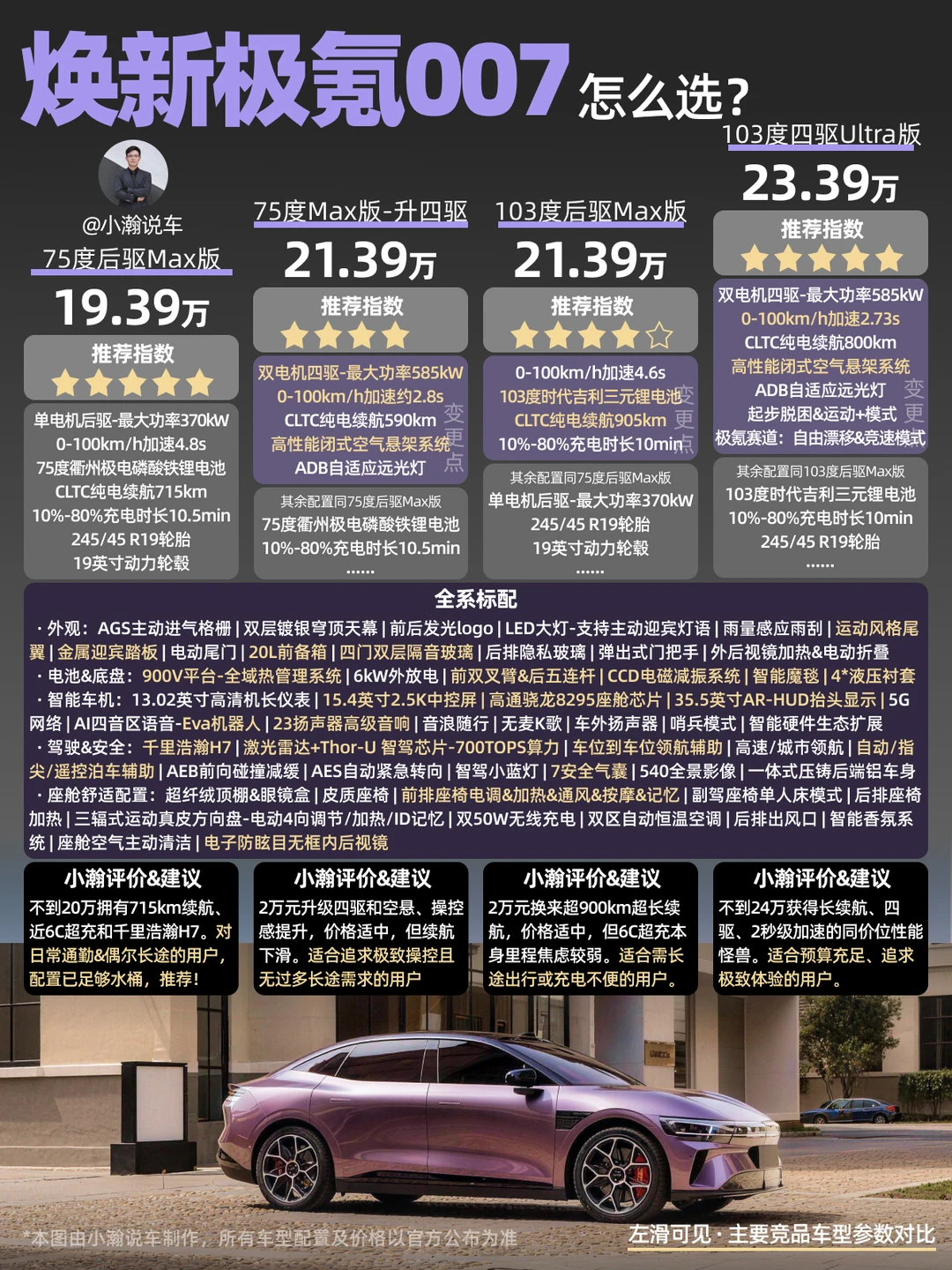 新车解读：26款焕新极氪007配置怎么选?