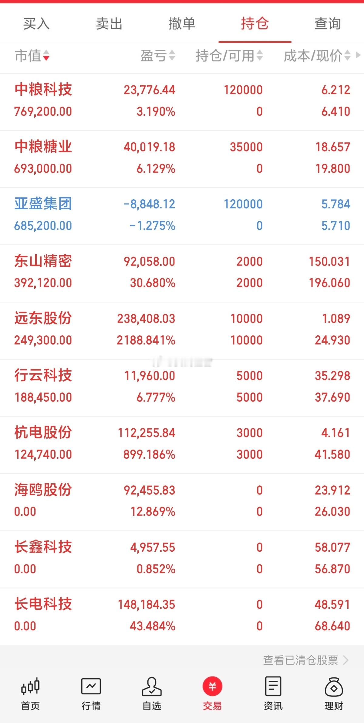 9月9号收评：简单聊聊今天的科技！

长鑫科技
作为A股“市值一哥”，DRAM行业景气度持续向好，HBM研发成功预期构成长期想象空间。上半年利润是超预期的，但是已经被充分定价了，这个盘子在这种量能下是不可能有持续性的行情的，可以看到如此巨无霸的重量级人物也是只能跟随市场跟随情绪一路向下，那也 ​