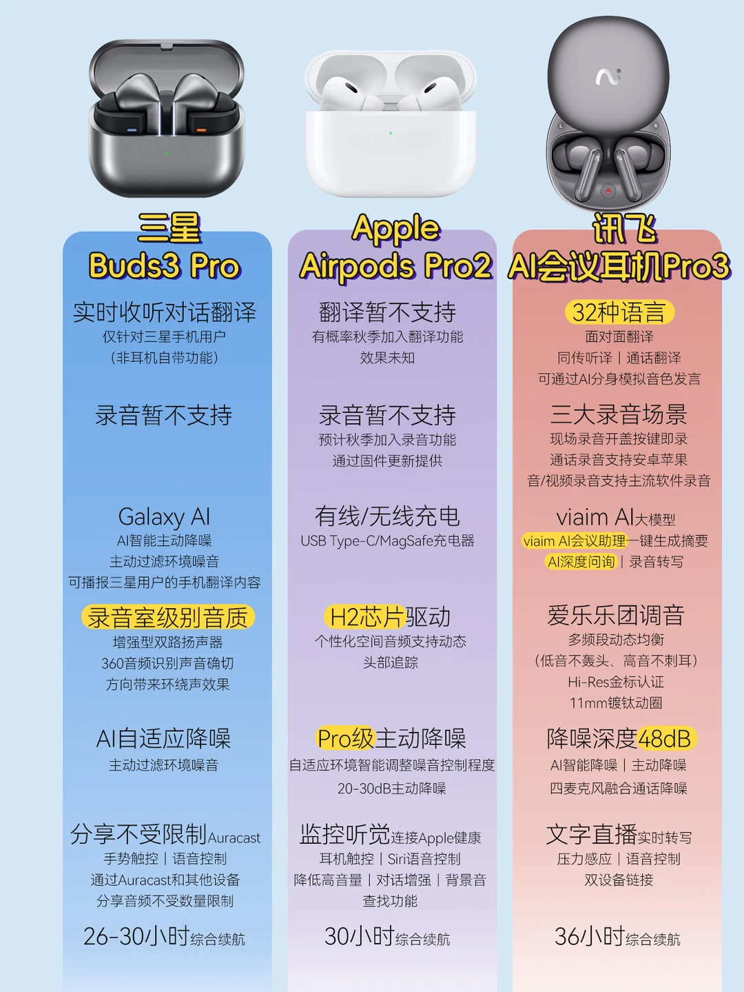 618攻略🔥哪款耳机才是真正的工作搭子