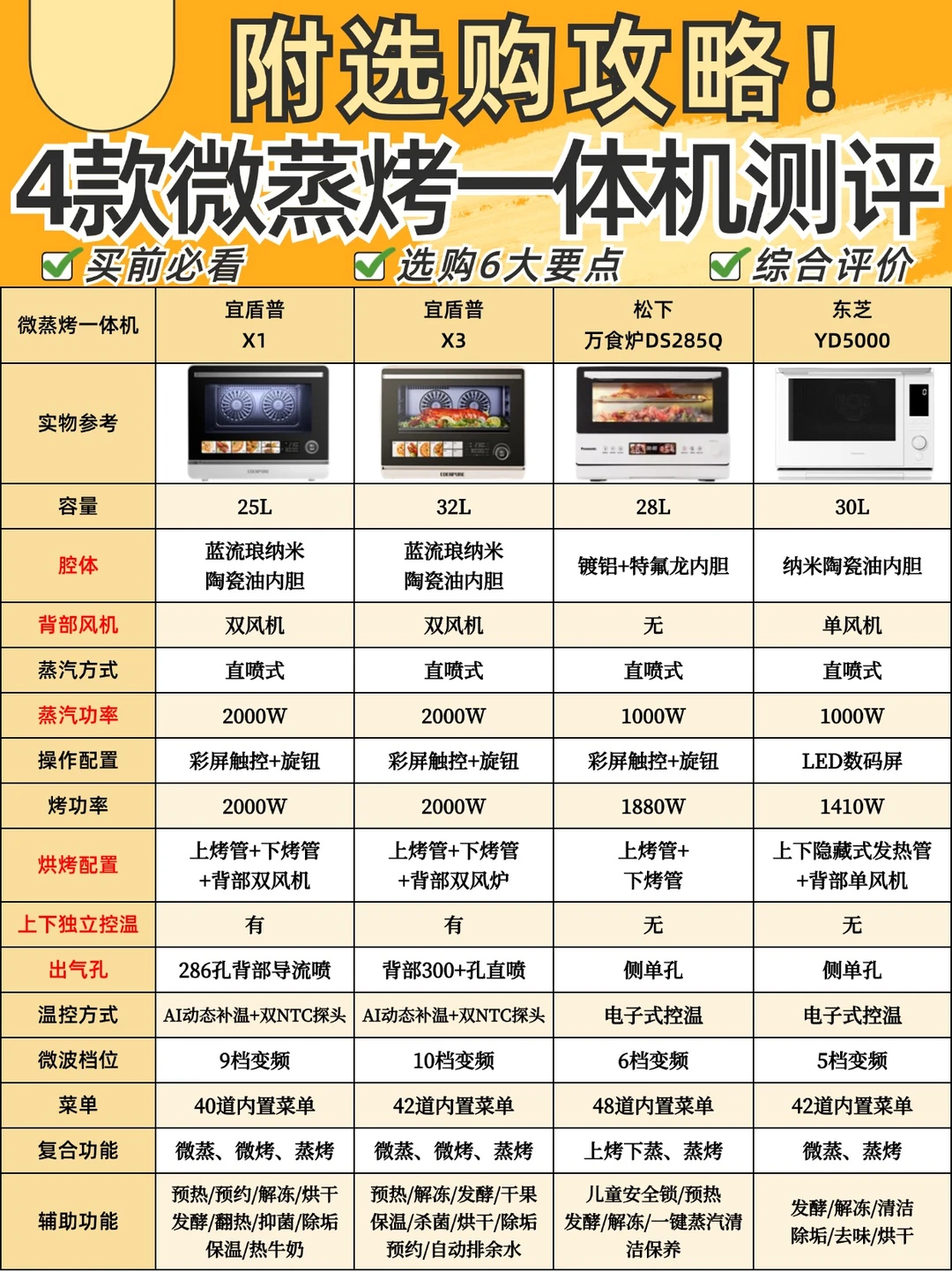 4⃣款台式微蒸烤一体机测评🔥先看后买不踩坑