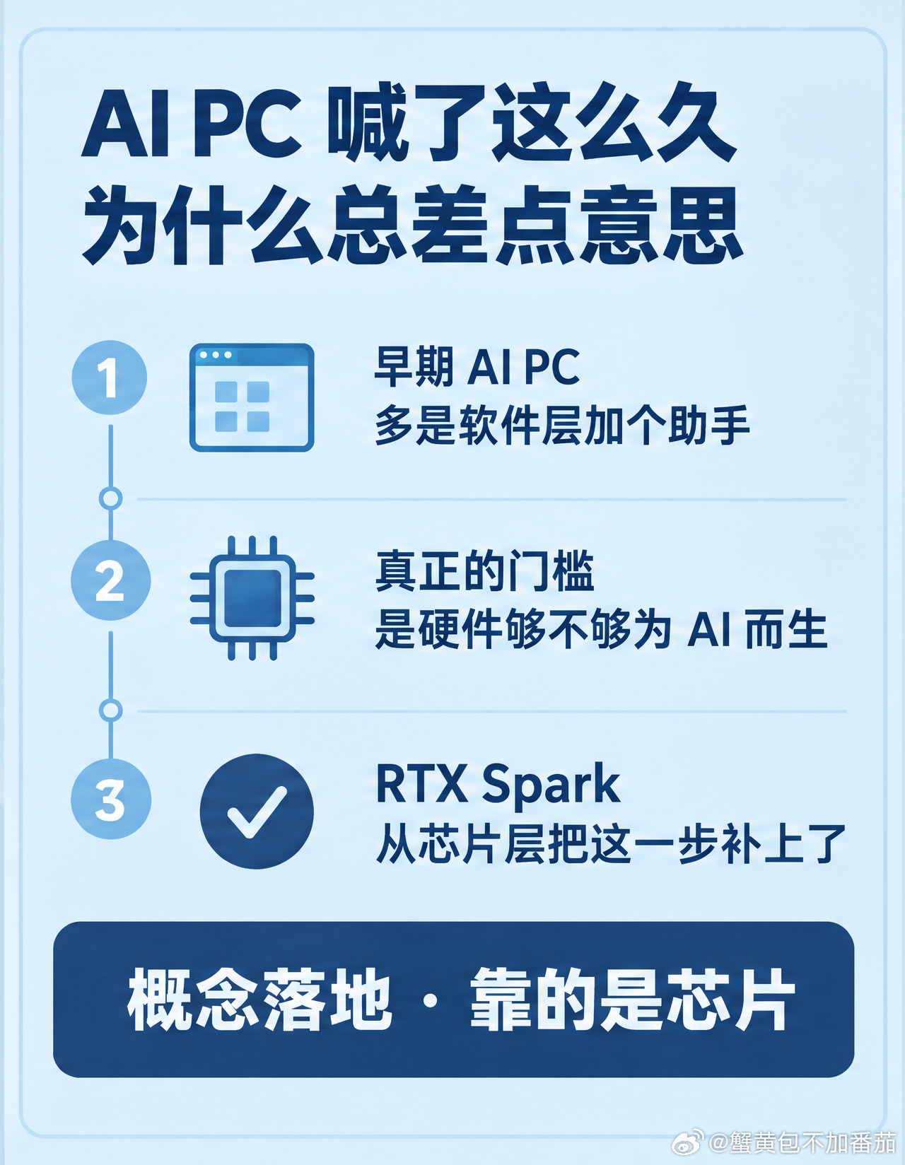 #AIPC##黄仁勋##RTXSpark#
黄仁勋这几年反复念叨一个词：AI PC。但这概念喊了很久总差点意思——很多所谓 AI PC 只是软件层加个助手，硬件还是老一套。

真正的门槛不在软件，在硬件到底是不是为 AI 而生。RTX Spark 这次从芯片层动刀：打破传统 PC 架构，把 AI 算力和图形处理整合进一颗芯片、统一内 ​