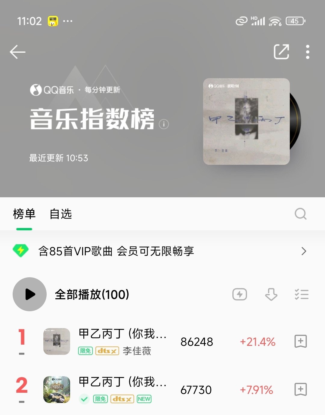 #张碧晨[超话]##张碧晨数据库# 甲乙丙丁 QQ音乐数据
流行指数榜第一
音乐指数榜第二
飙升榜还在71
抖有娱乐榜热搜38
不错不错，继续快乐​