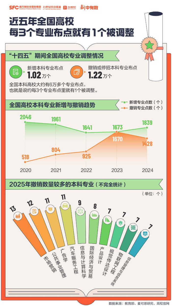 　　和往年志愿政策小幅改动不同，今年择校选专业，学生和家长们要直面的是...
