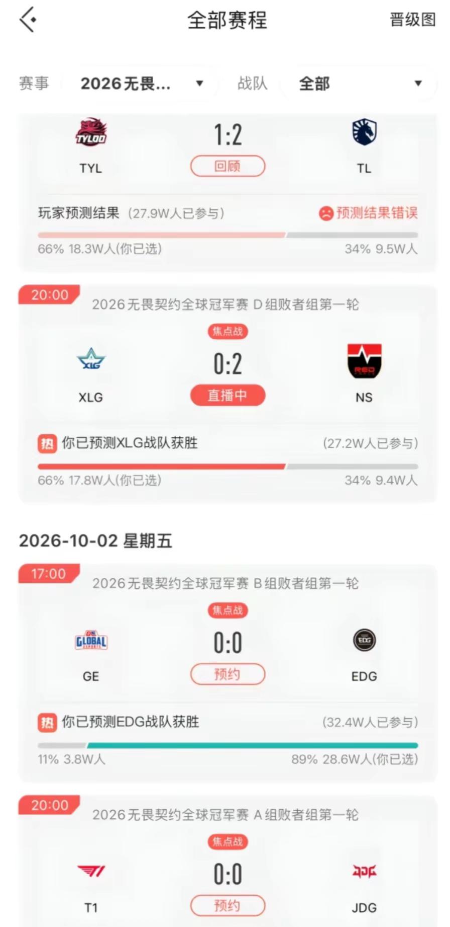 天禄尽力了，至少看到图三了，今天EDG加油吧无畏契约全球冠军赛  无畏契约 EDG