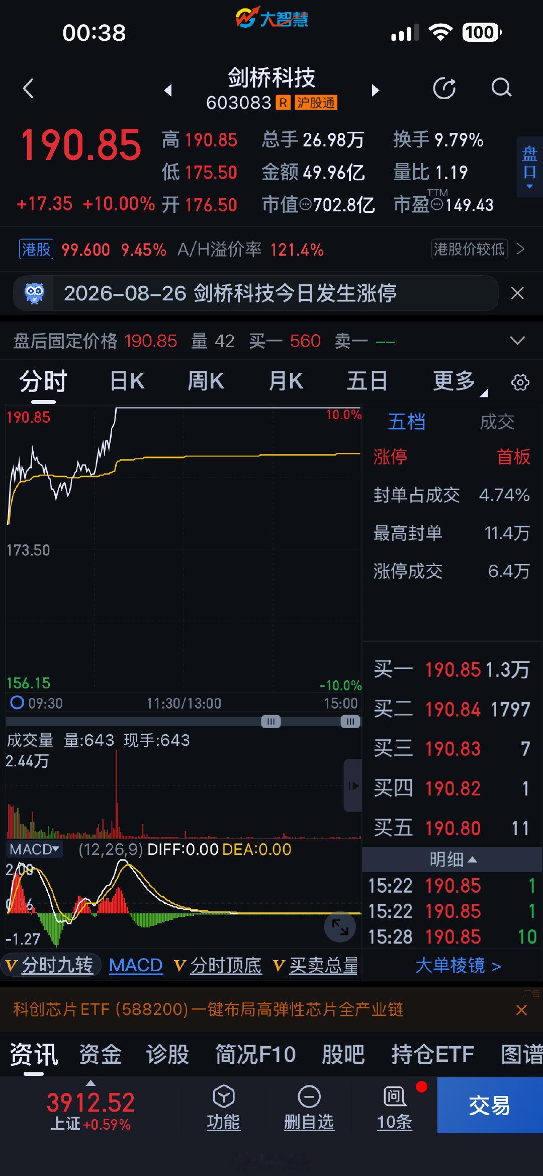 剩余俩档股票：剑桥科技和长鑫科技没有操作 ​