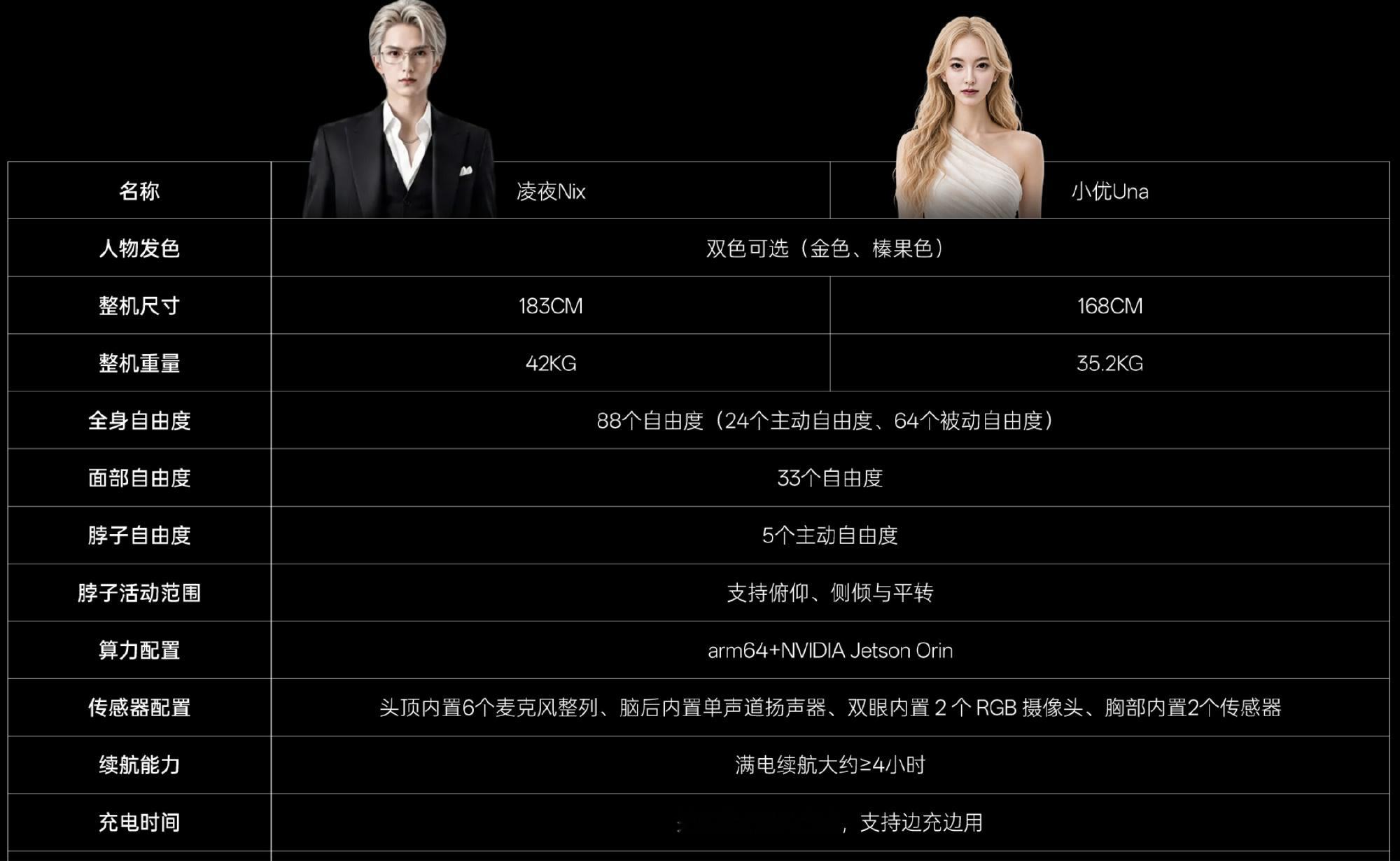 】近日，优必选最新发布的全尺寸超仿生机器人U1备受外界关注，其中U1 ...