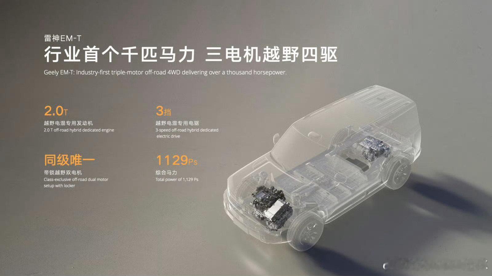 在长城体系下，吉利银河战舰700应该属于泛越野那档吧[吃瓜]
#银河战舰700##越野车##大v聊车# ​