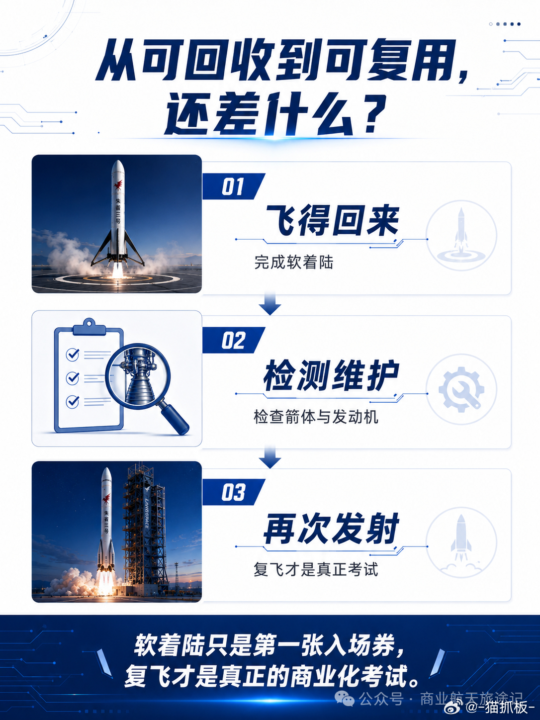 明早7:27-8:04，蓝箭航天朱雀三号遥二再次挑战箭体可回收任务。
七夕之至，星汉灿烂，让我们一起期待这一里程碑似的旅程取得圆满成功。
一个超级行业的最初之路，一定是充满坎坷的，马斯克的Space X也概莫能外，但无论经历多少次失败，都是为了未来的行稳致远。也许一两年后再次回望才会发现，此时的我 ​