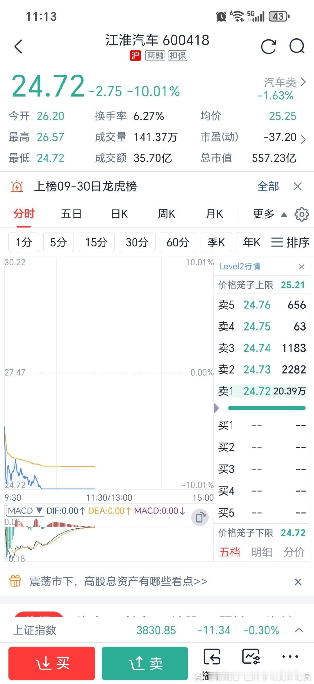 今年是鸿蒙智行的渡劫年，多事之秋啊！对鸿蒙智行品牌，销量，声誉都是很大的打击！余总还是大忙了，还得去管大模型，太难了？ ​