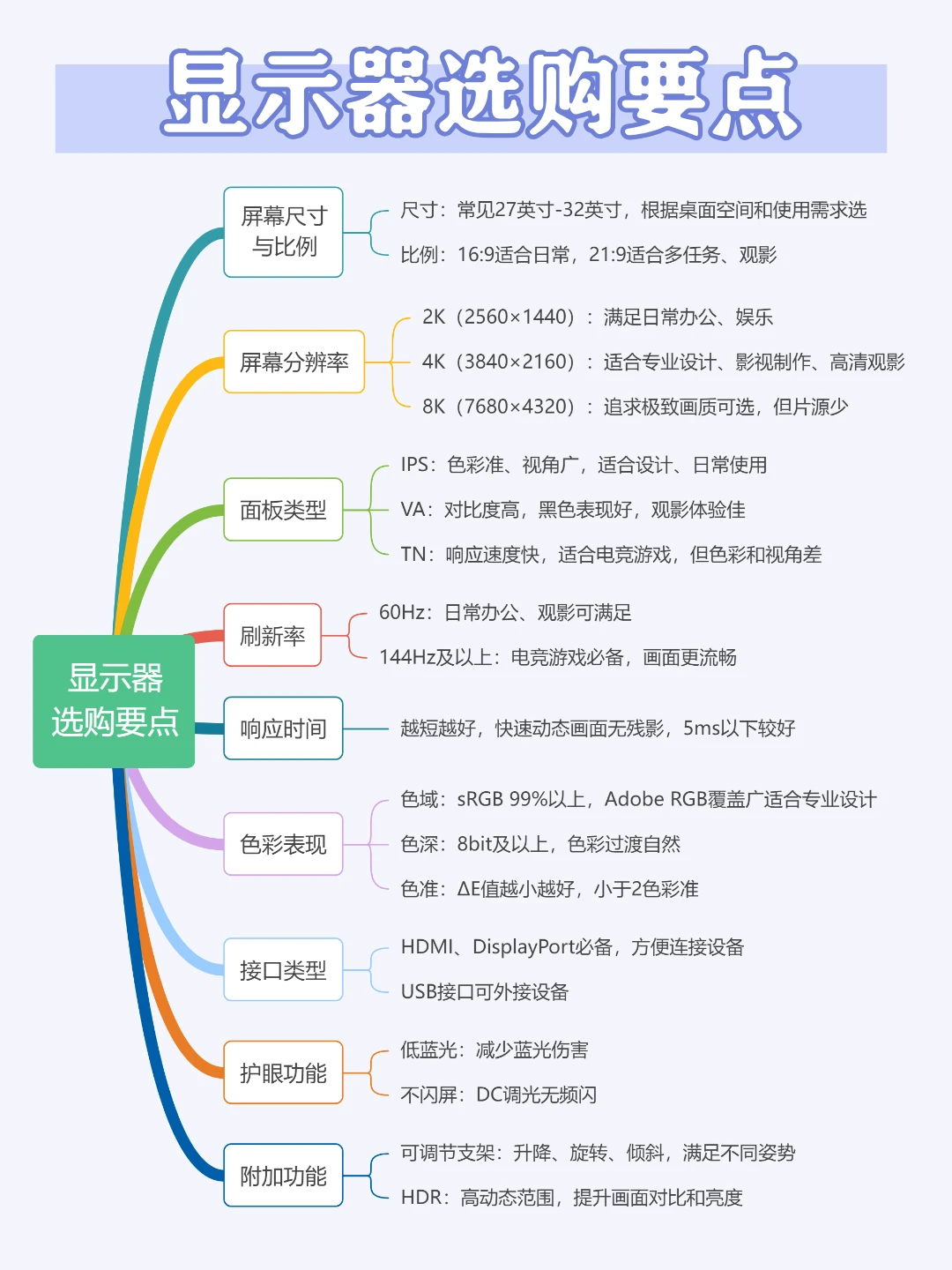 护眼又高性能，一篇教你显示器如何选？
