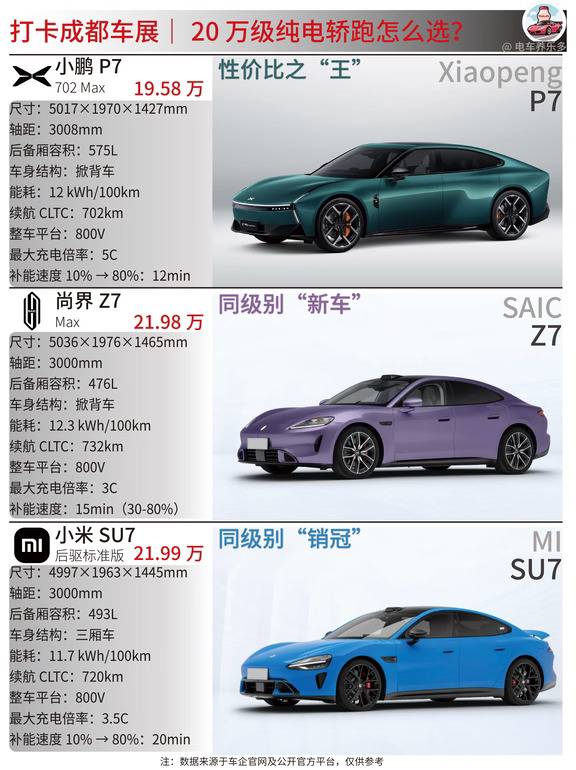 打卡成都车展｜20 万级纯电轿跑怎么选？
