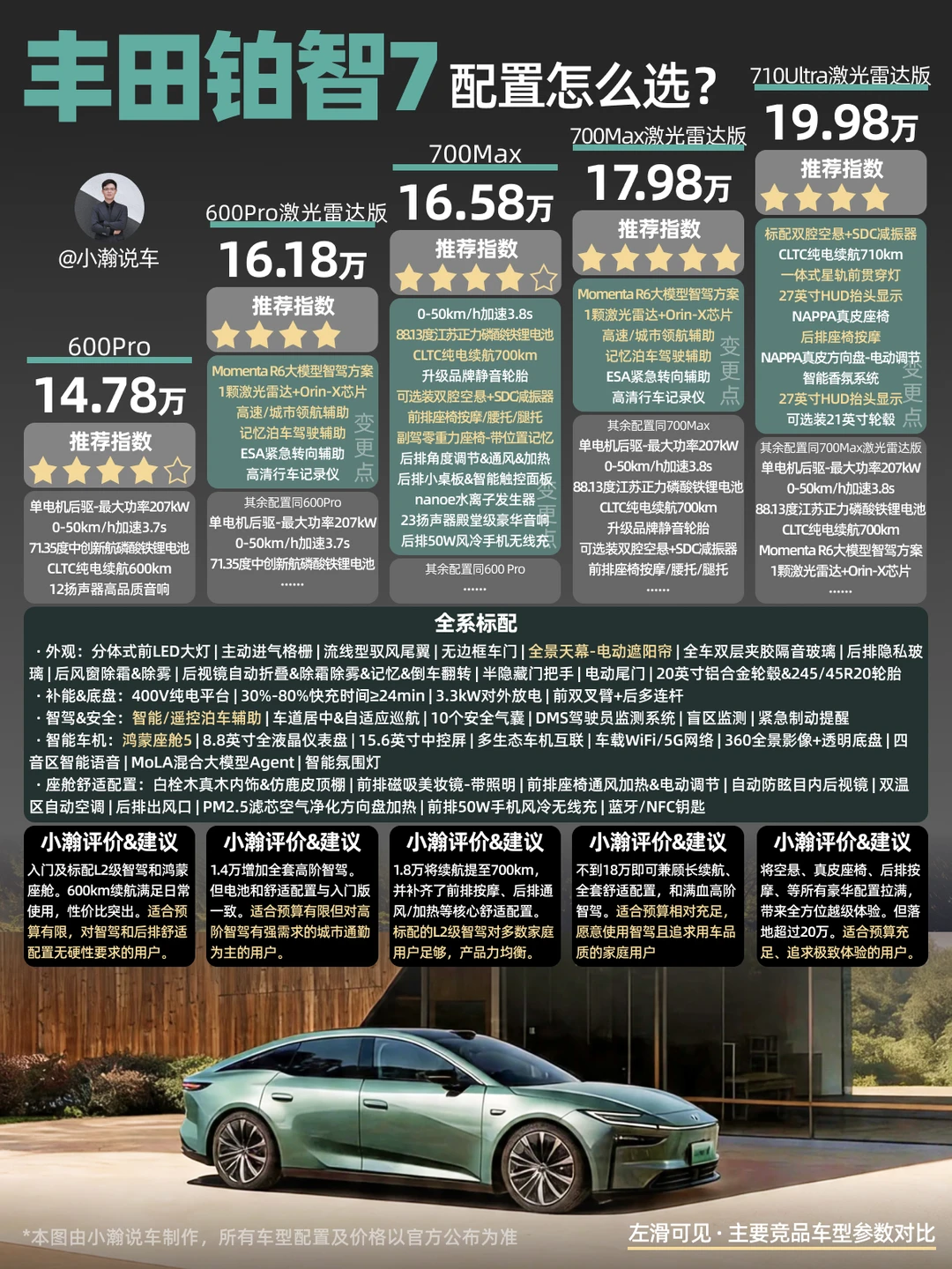 新车解读：合资纯电丰田铂智7竞争力如何