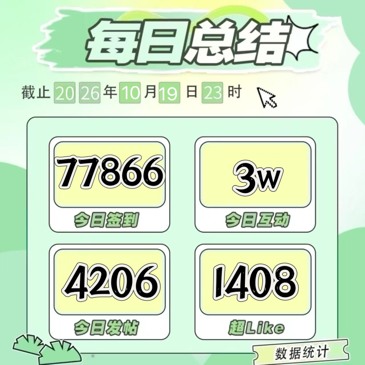 #王星越[超话]#  [心]#王星越江玄瑾# 
今日超话总结～

超莱克⬇️太多了！！！超莱克做起来了宝宝们!!!

带CT多多发帖！多多互动安利[爱慕]今日冲一波发帖[加油][加油][加油]

还没签到的小幸运记得来签到[来][来][来]
[签到发帖超莱克都可以增加超/话🔥度，一起来🆙🆙🆙 ​