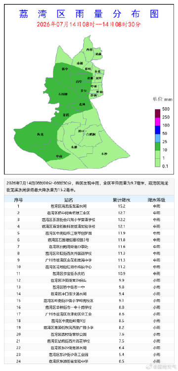 <a  href="https://weibo.cn/sinaurl?...