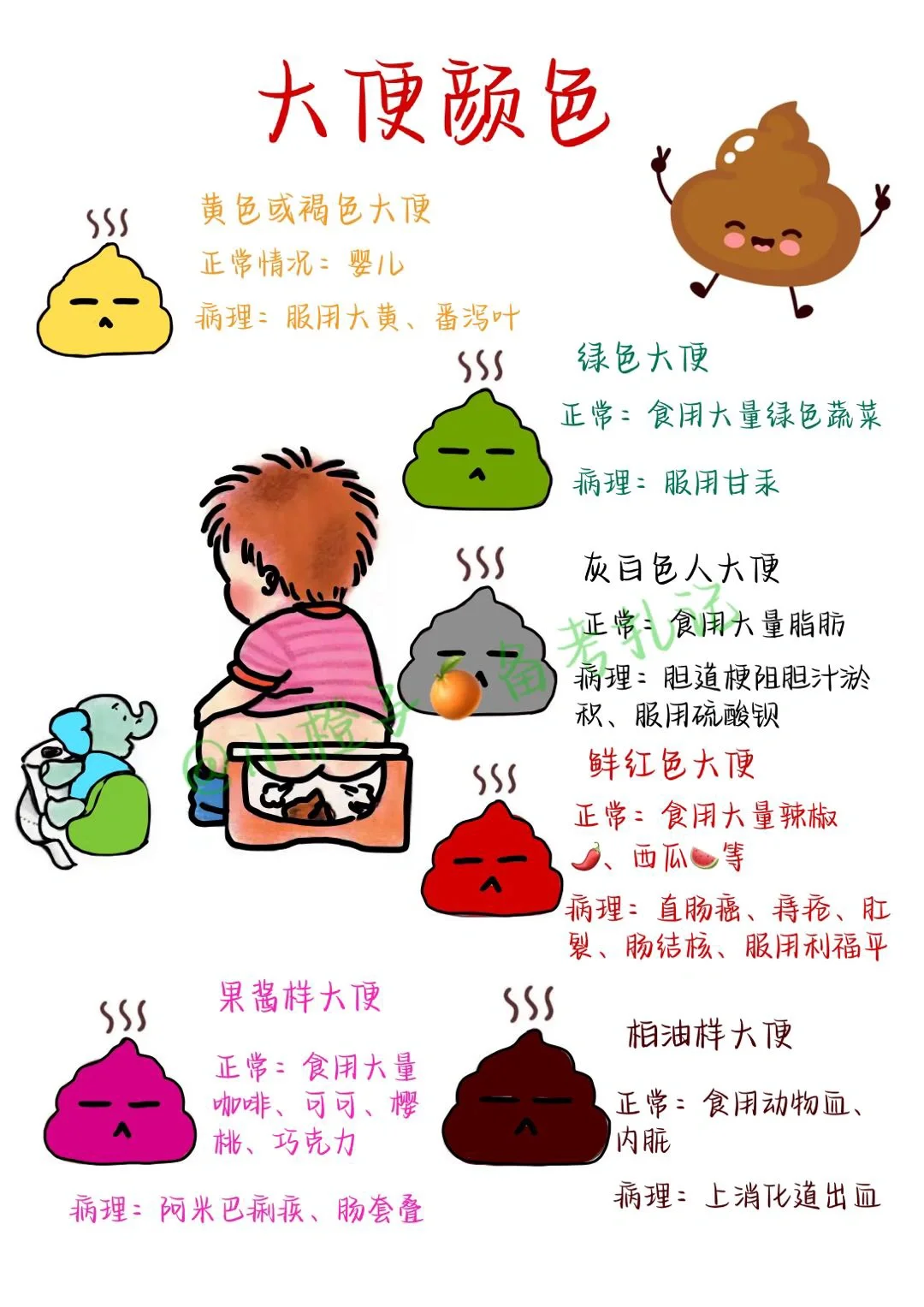 📖护师笔记｜基础护理学｜大便💩颜色🧐