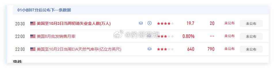 晚间需要注意的消息面

#外汇黄金[超话]##外汇[超话]##外汇黄金##财经##股票财经## #全国秋粮收获过四成# ​
