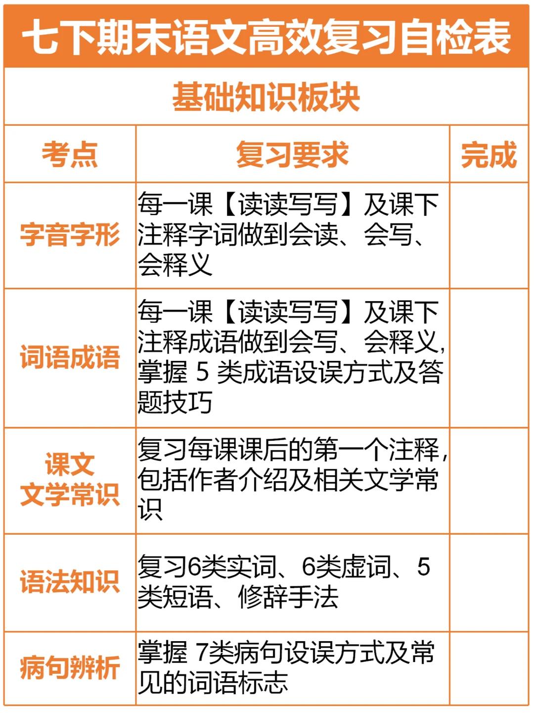七下期末，语文44个大考点，查漏补缺✅
