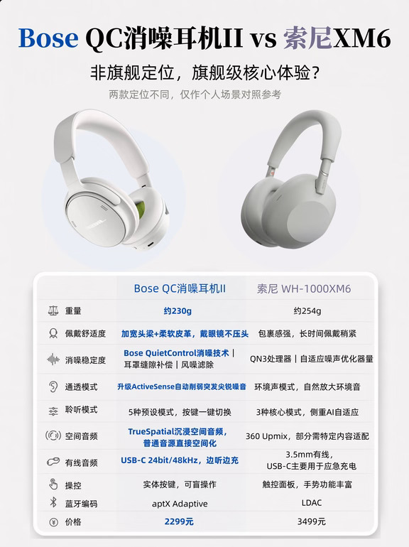 全新Bose QC II首测：头戴里的性价比No.1