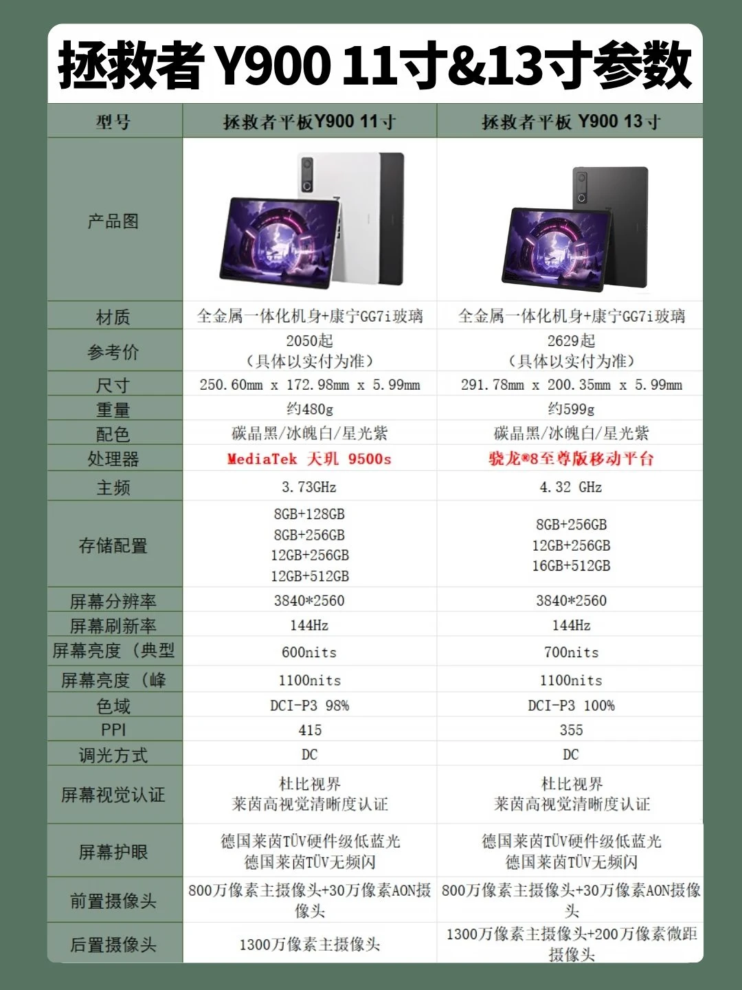 就差几百块✅拯救者 Y900 系列买11还是13