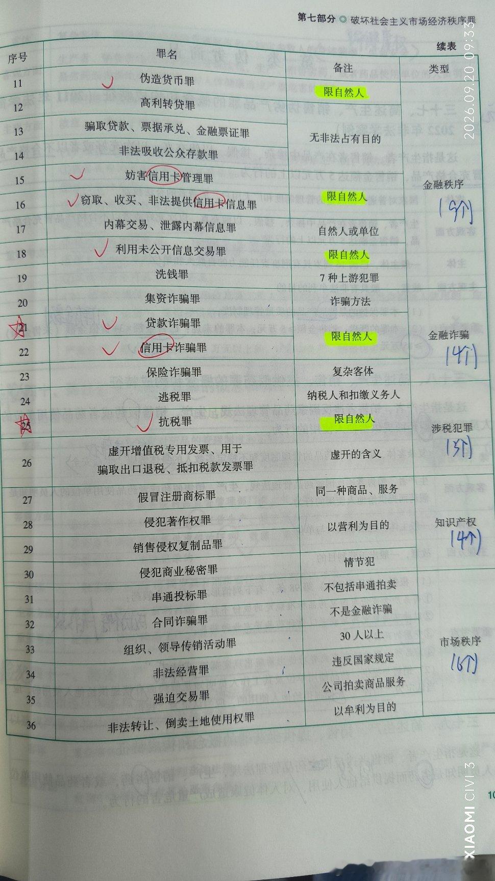 令人心梗的几百个罪名[融化]
我看看我咋背会[无聊] ​