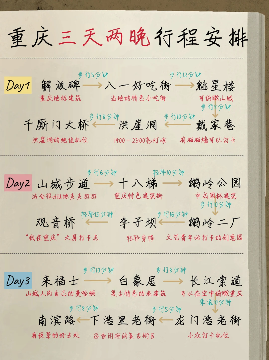 重庆三天两夜 | 不累人的旅游攻略😊