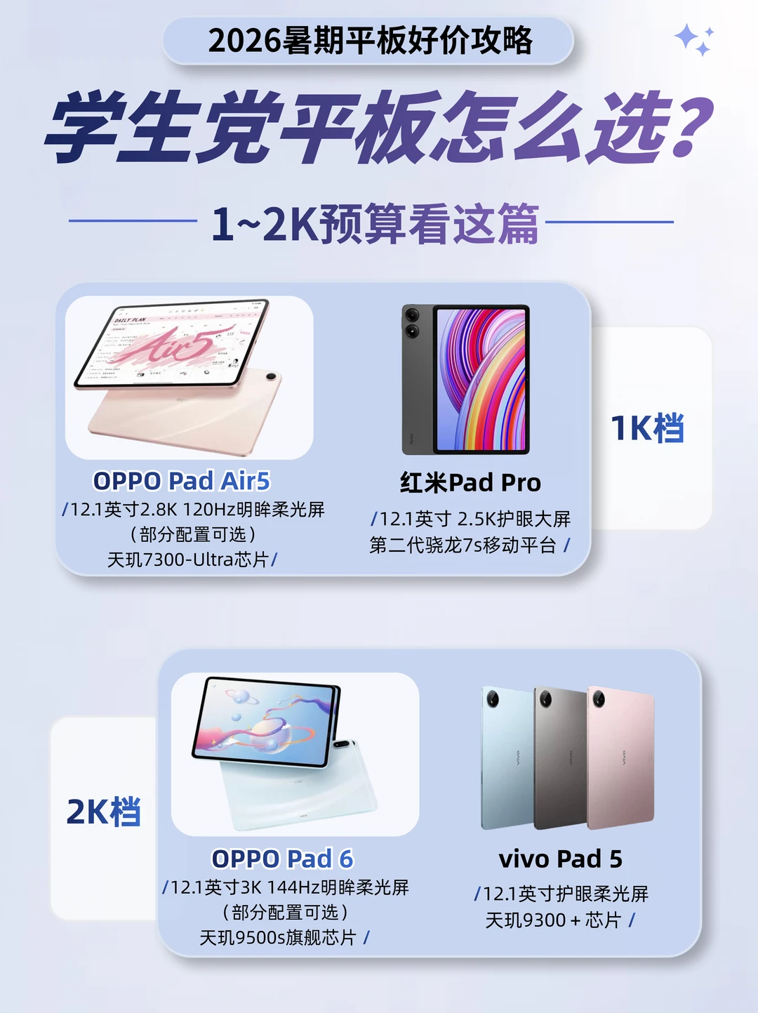 大学生平板怎么选？2K左右预算看这篇！