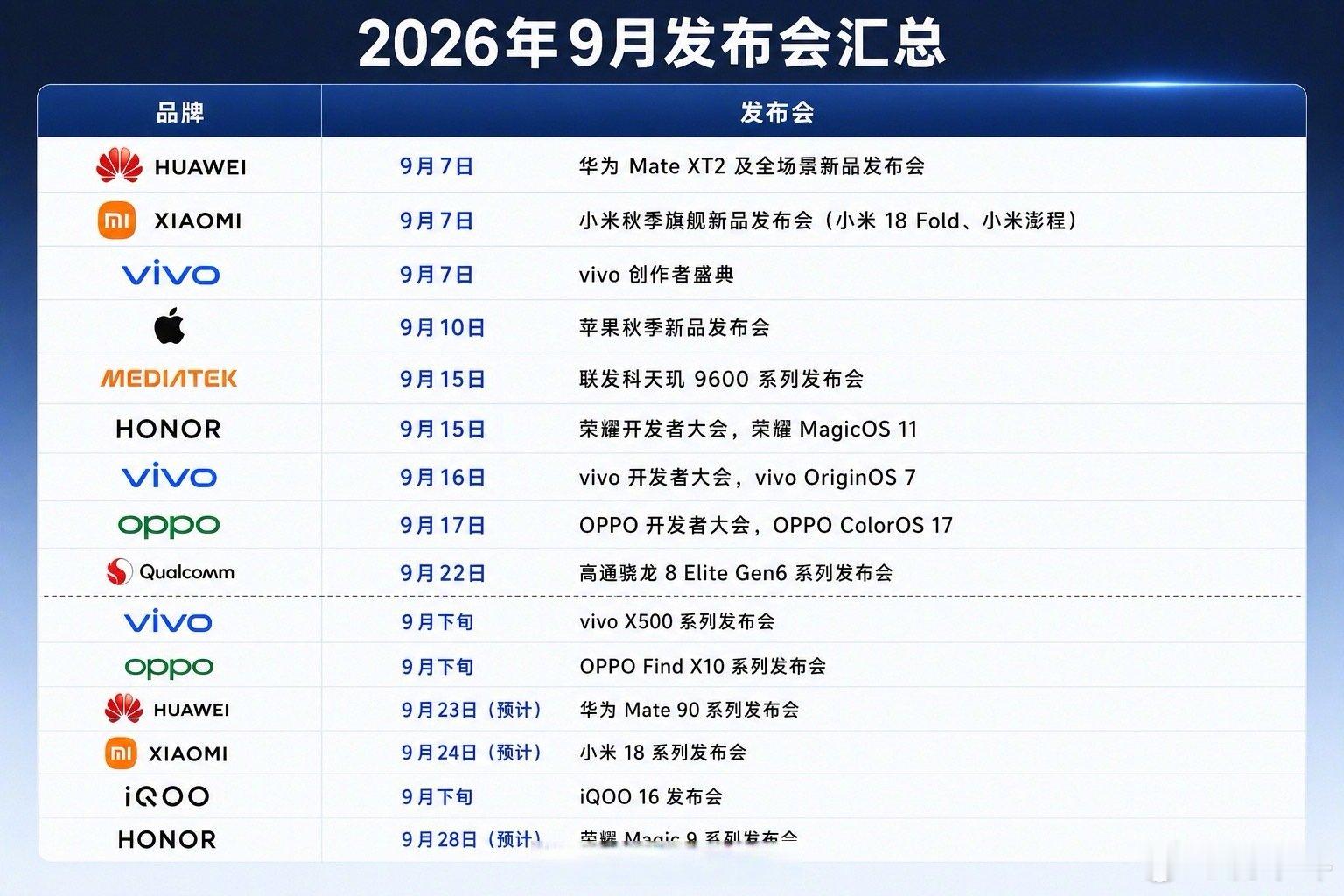 九月新机发布汇总，准备换新机的朋友们可以看看！[馋嘴] ​