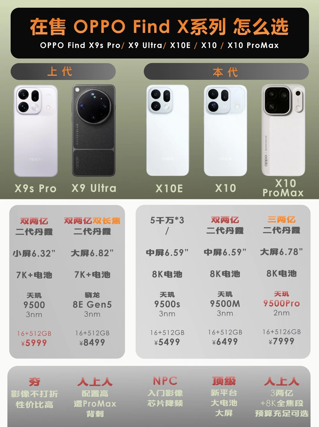 OPPO Find X系列在售机型谁最值得买？