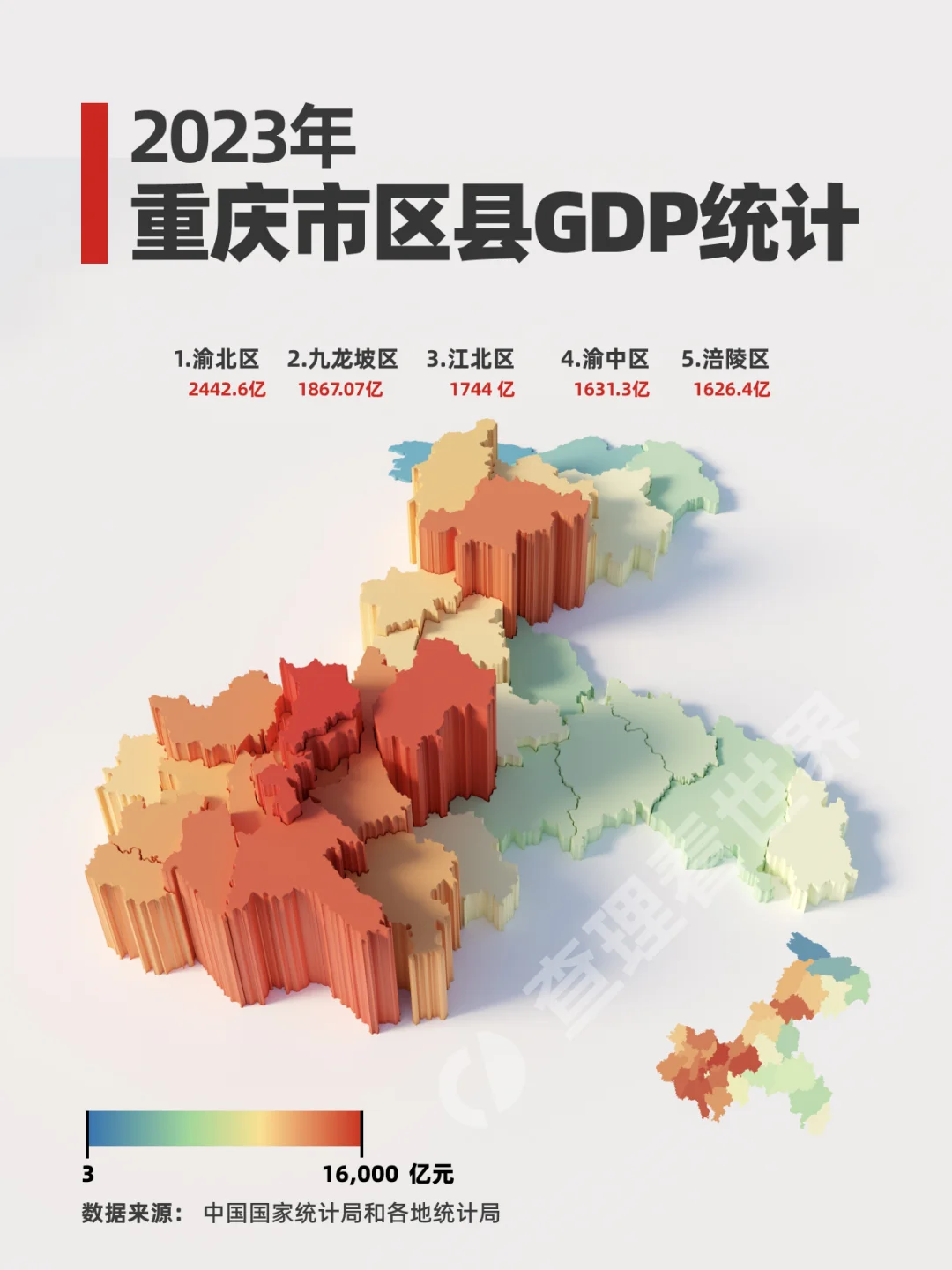 2023年重庆哪个区的GDP贡献最大?