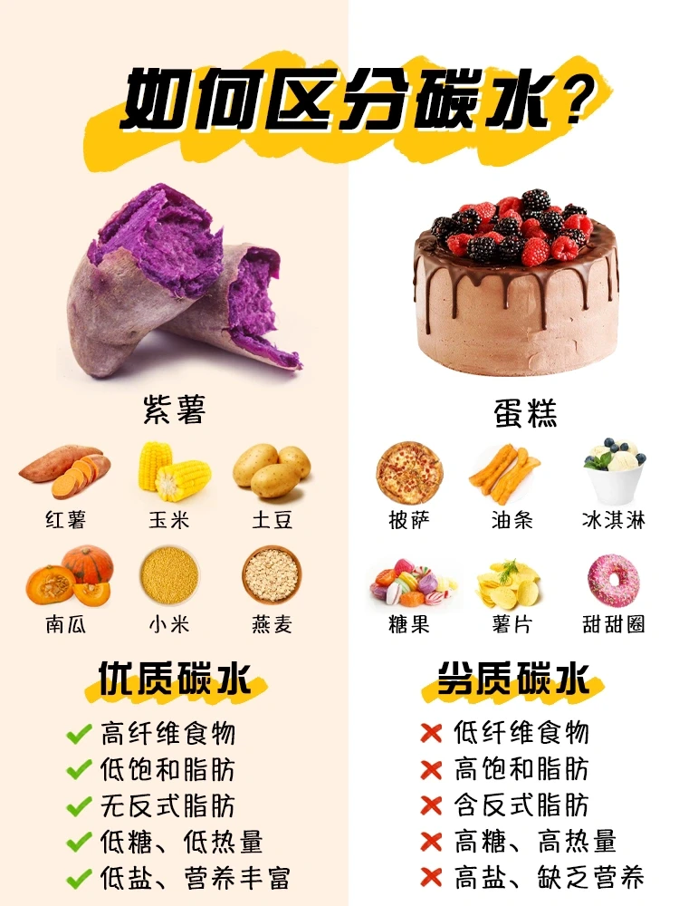 认清“碳水真相”💡区分快碳|慢碳|劣质碳水❗️