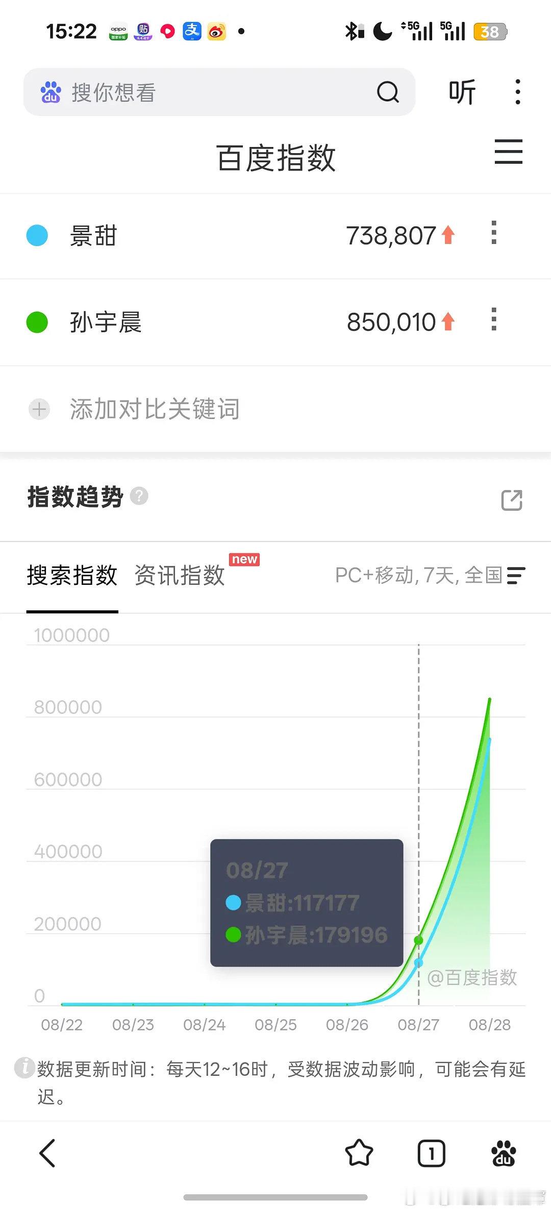 比爽子当年的数据差点 ​