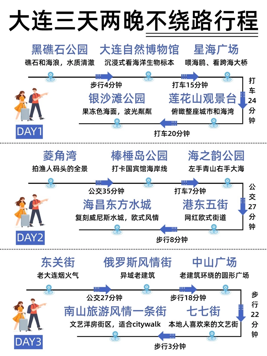 计划去大连旅游的存下吧，很难找全的
