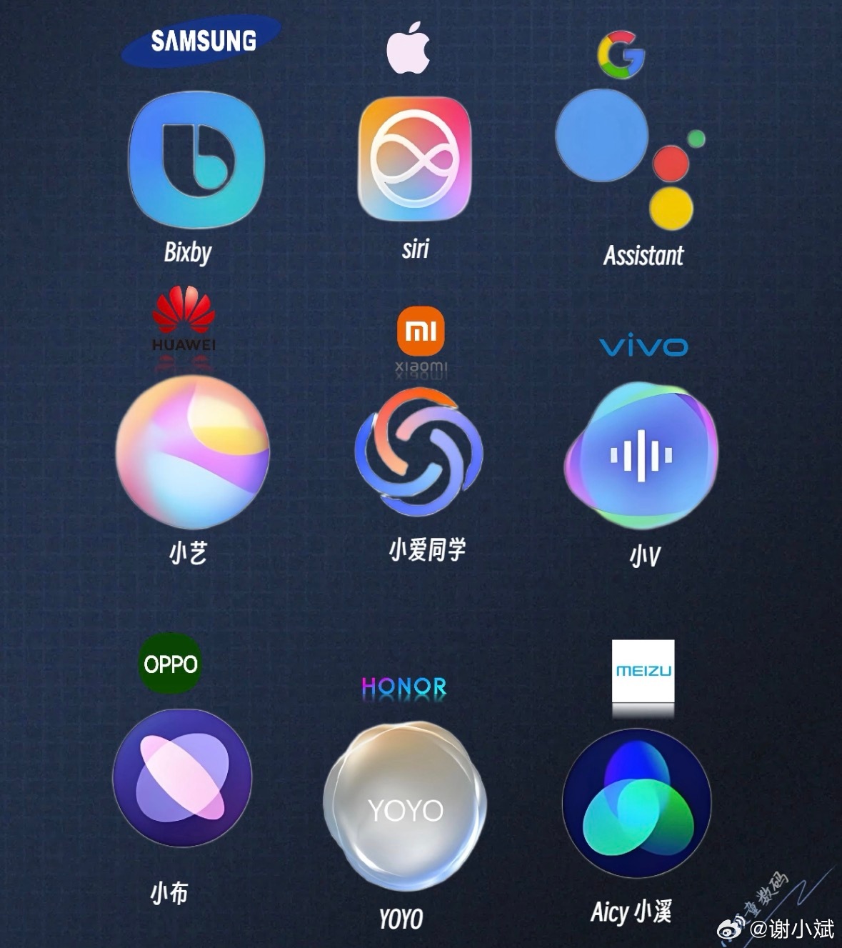目前手机AI没有绝对的“全能王者”，但华为在端侧大模型和综合场景评测中表现最突出，OPPO在日常实用体验上最顺手，小米则在跨应用操控覆盖面上最广，三家分踞不同赛道。  一、华为：离线能力与综合评分的代