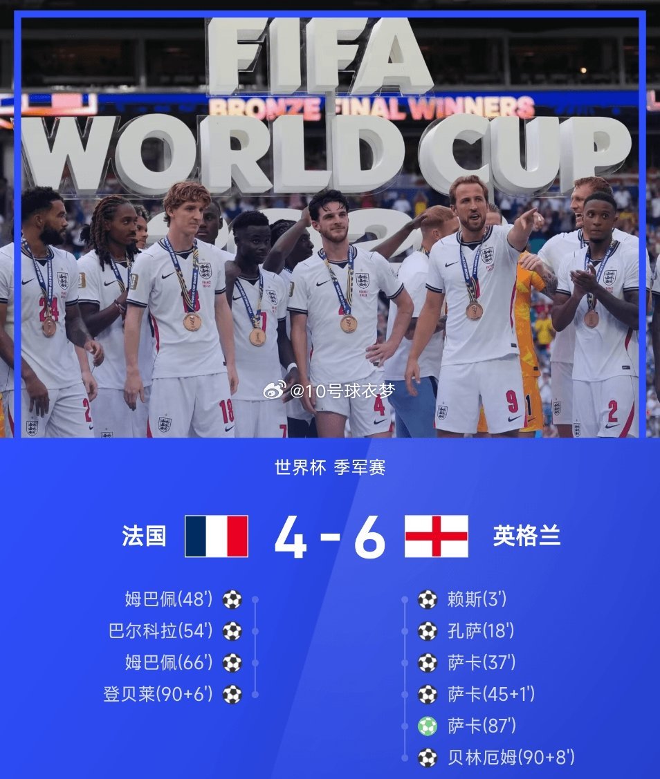 07月19日2026世界杯三四名决赛，英格兰6-4战胜法国。上半场，赖...