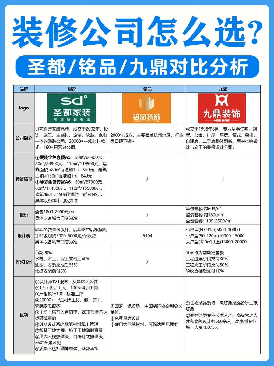 圣都整装靠谱吗？收好这份装修避坑指南