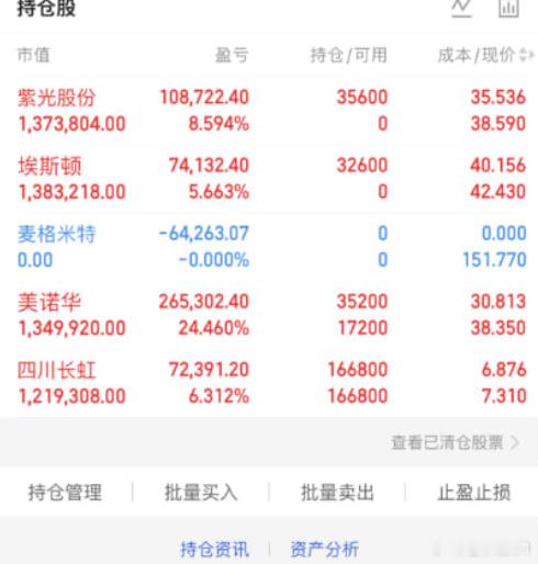 7.16 复盘麦格米特（002851）AI电源+电气自动化今天直接低开...