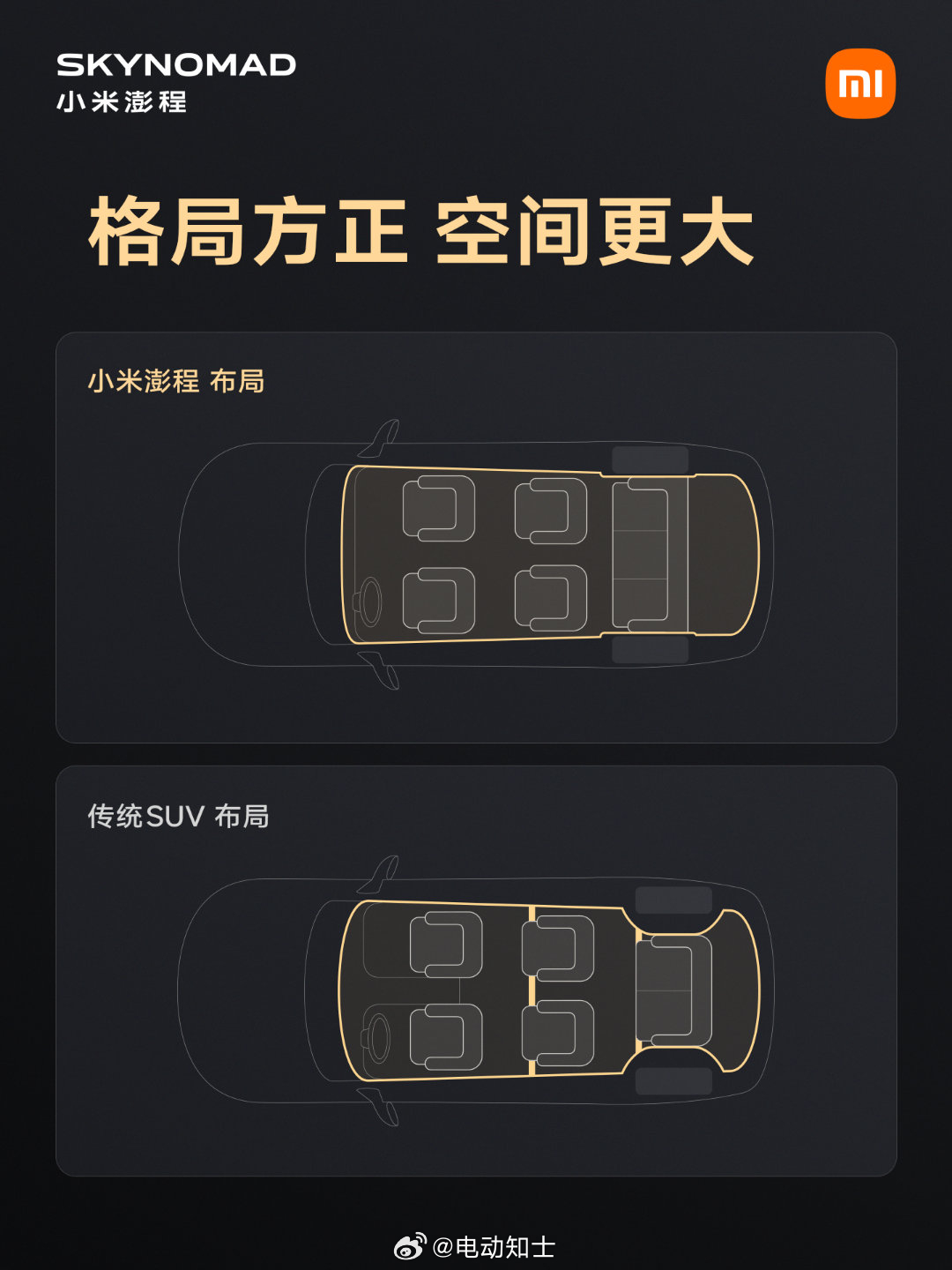 小米澎程的座舱布局，也算是间接回应了大家问的轮拱去哪里了。雷军的回答是...