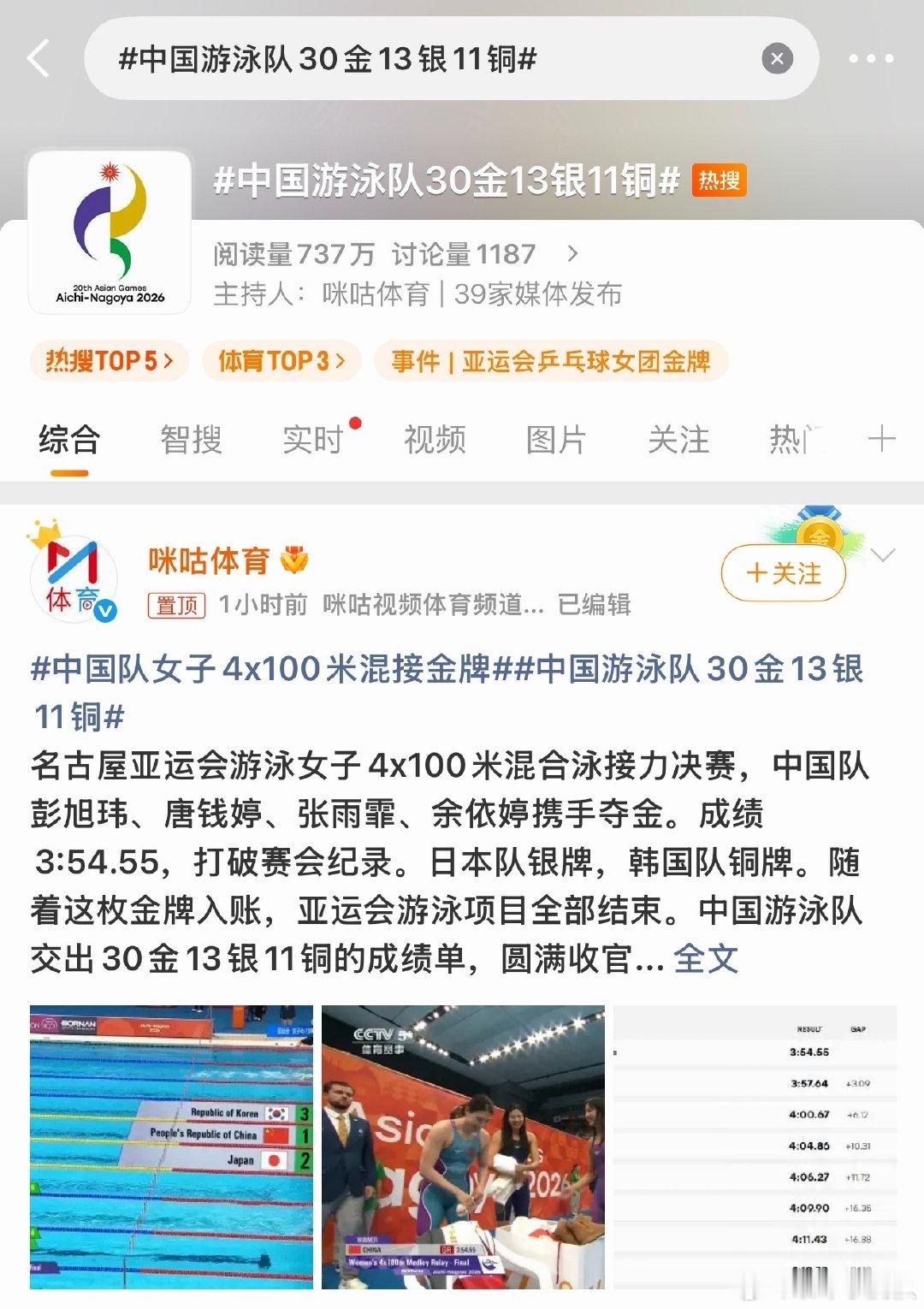 #中国游泳队30金13银11铜#感觉这些年游泳在国内的我普及度和成绩都蹭蹭往上走，下届奥运会估计能爆发一下子 ​