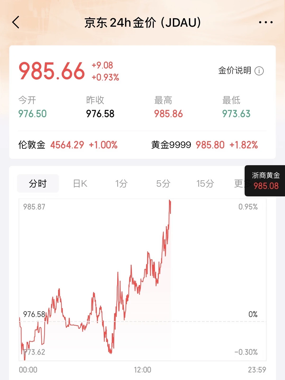 黄金大小姐驾到统统闪开