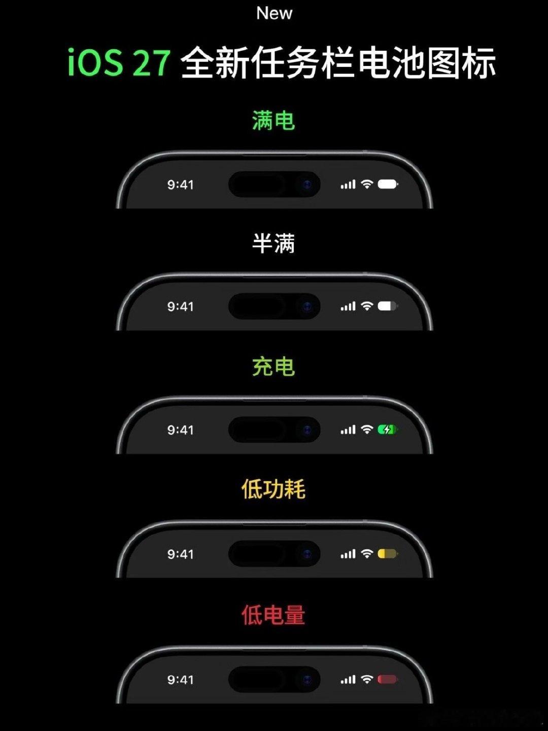 #iOS27电池图标 丑#
iOS27电量显示和耳机控制界面大改，iOS27目前已知的变化就是电池和耳机操作界面。对于我来说无差，因为无论26还是27，我都要开电量百分比的[允悲]#热点事件[超话]# ​