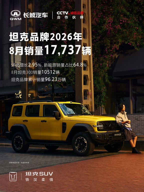坦克品牌2026年8月销量17737辆