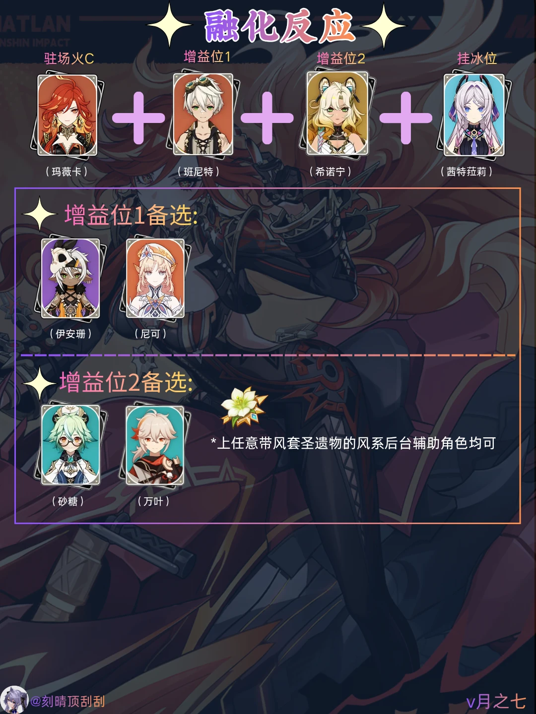 纳塔火神-玛薇卡角色配队思路